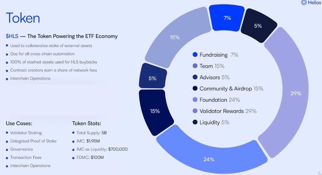 HLS tokenomics HLS tokenomics