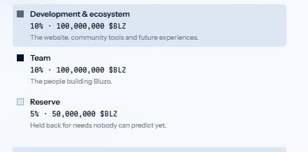 Project tokenomics chart Project tokenomics chart