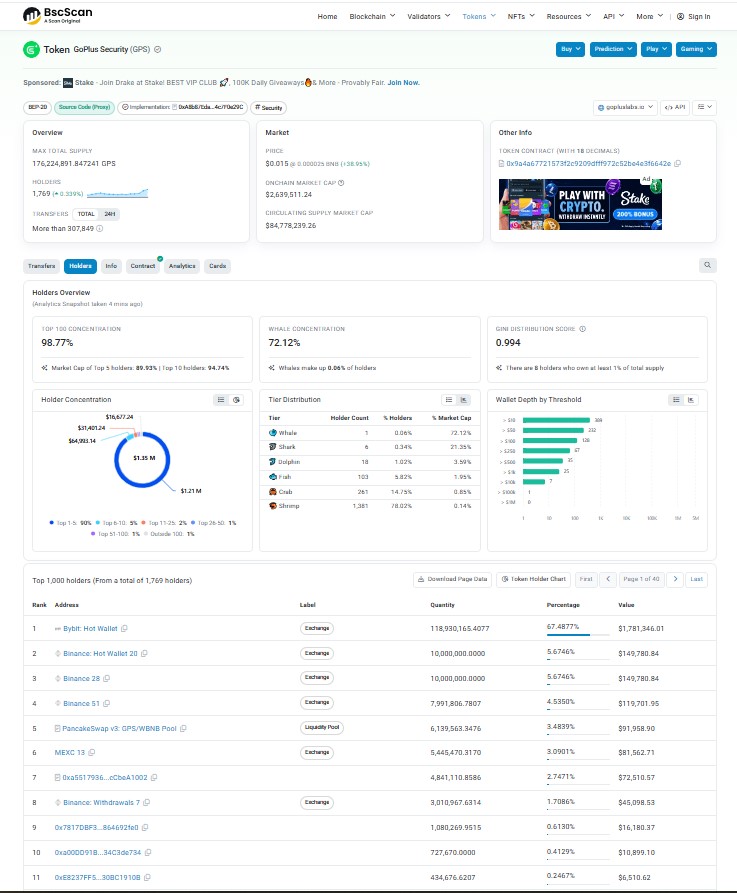 Tokenomics And Whale Concentration
