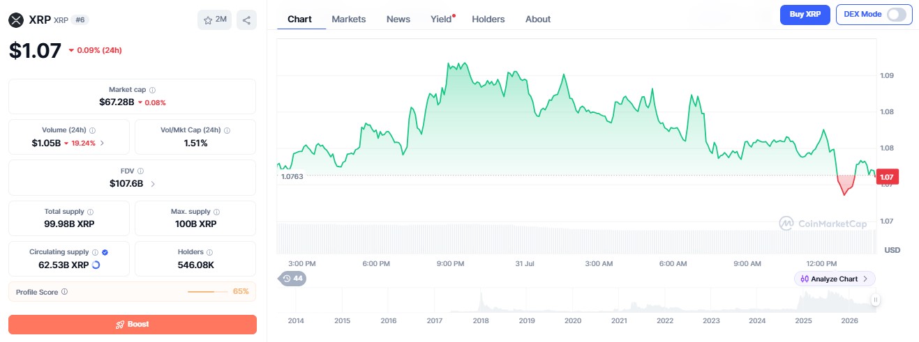 XRP Price chart