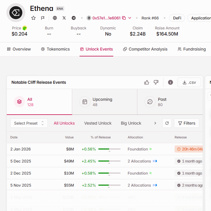 ETHENA TOKEN UNLOCK
