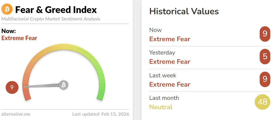 Bitcoin Fear and Greed Index Today
