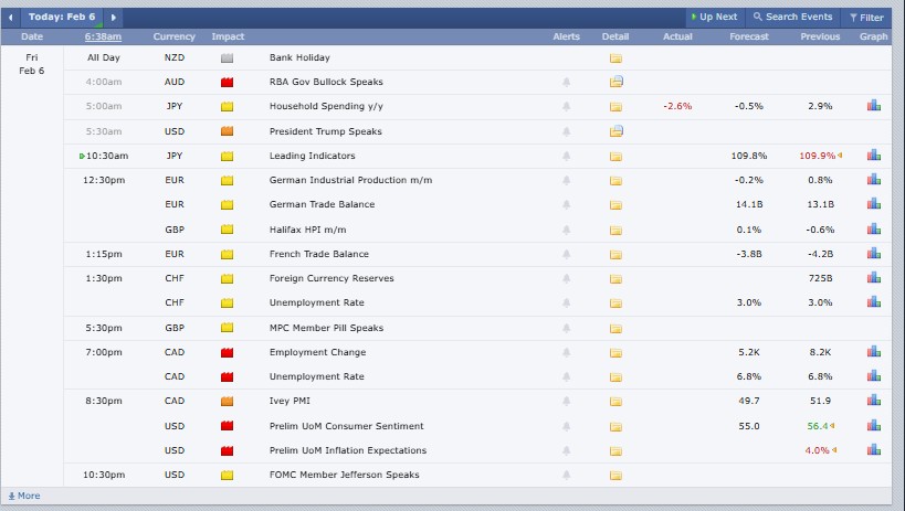 Major Crypto Market Events Today