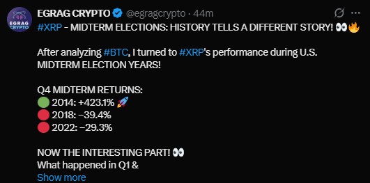 How Does XRP Perform After Midterm Elections? How Does XRP Perform After Midterm Elections?