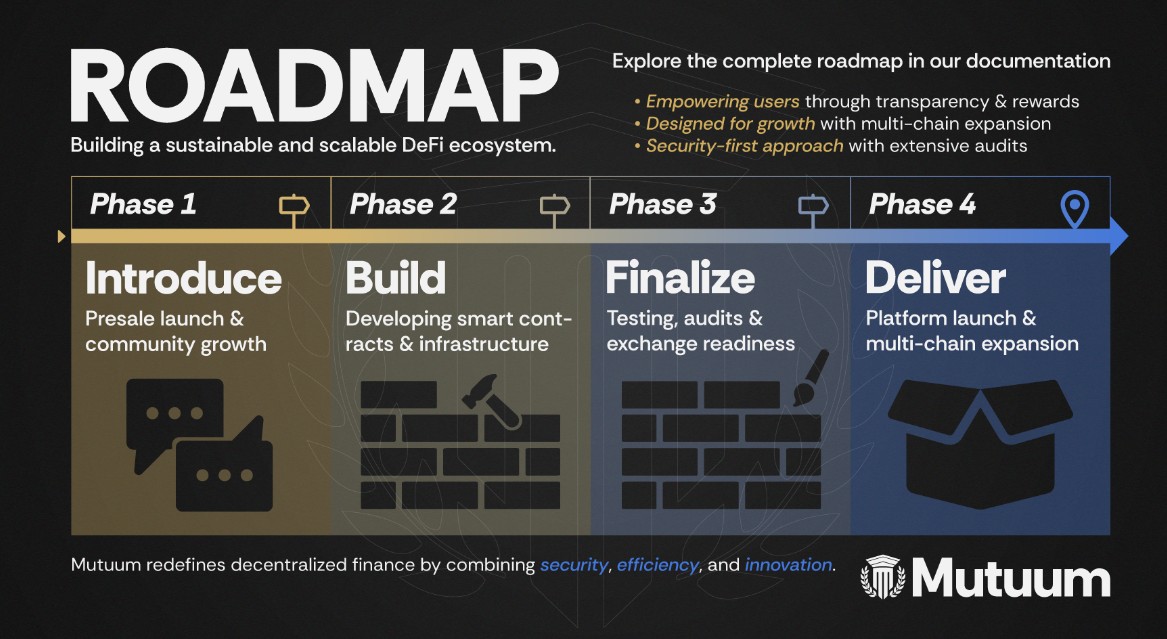 Mutuum Finance Roadmap has 4 phases