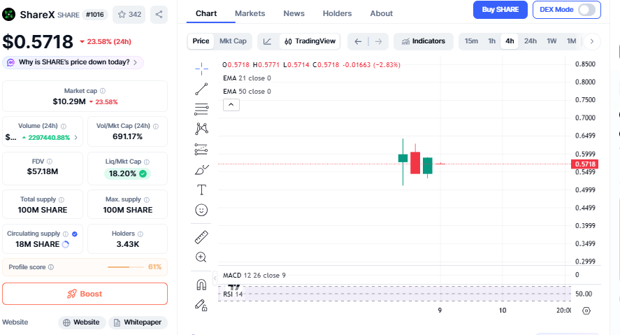 CoinMarketCap Sharex Chart