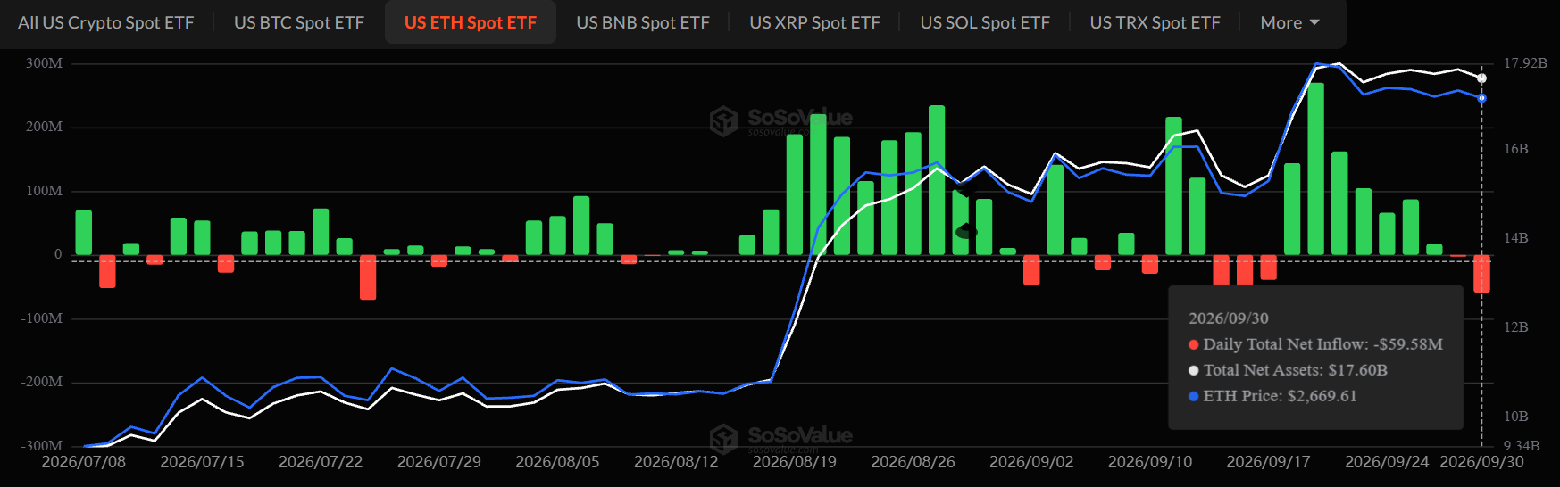 Ethereum ETF Outflow Today Ethereum ETF Outflow Today