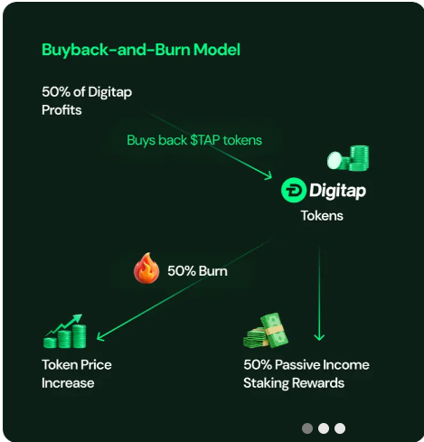 Digitap Buyback-Burn Model