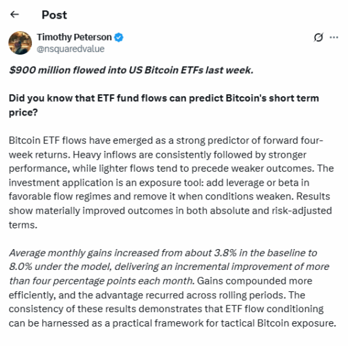 $900 Million US Bitcoin ETFs Last Week