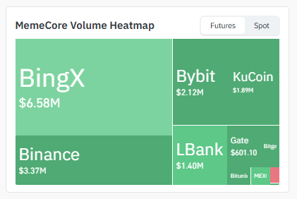 Exchange Volume Heatmap Exchange Volume Heatmap