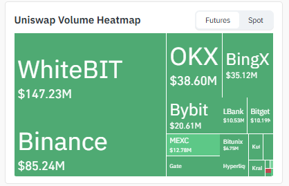 Exchange volume uniswap Exchange volume uniswap