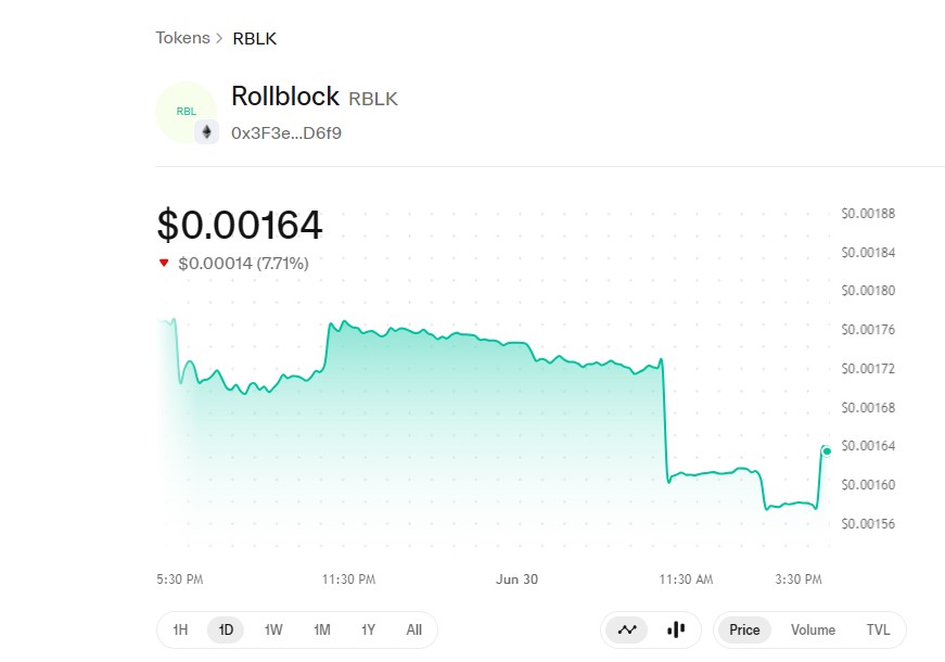 Technical picture n uniswap rollblock price
