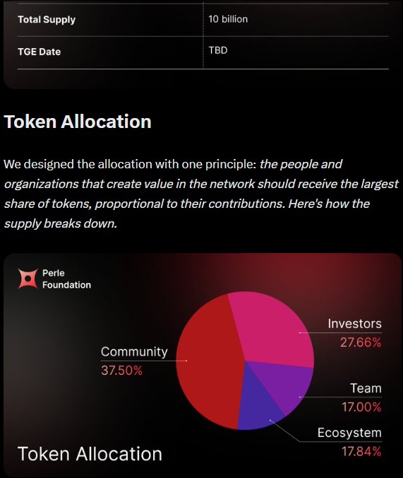Perle Tokenomics