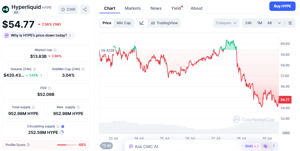 hyperliquid price today