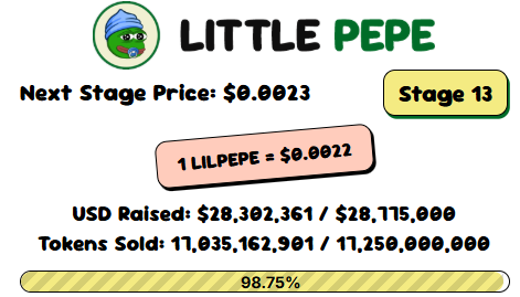 Little Pepe Presale Dashboard Little Pepe Presale Dashboard