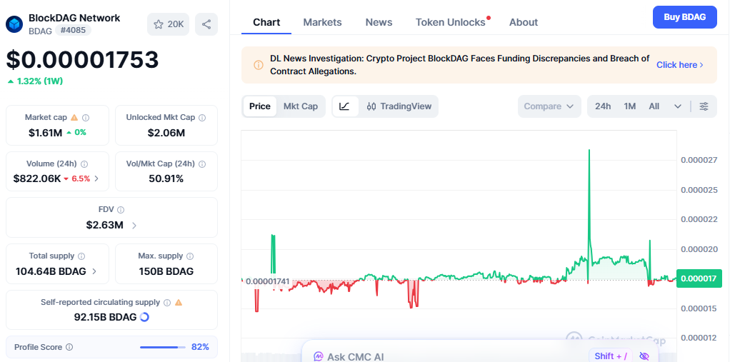 blockdag price today