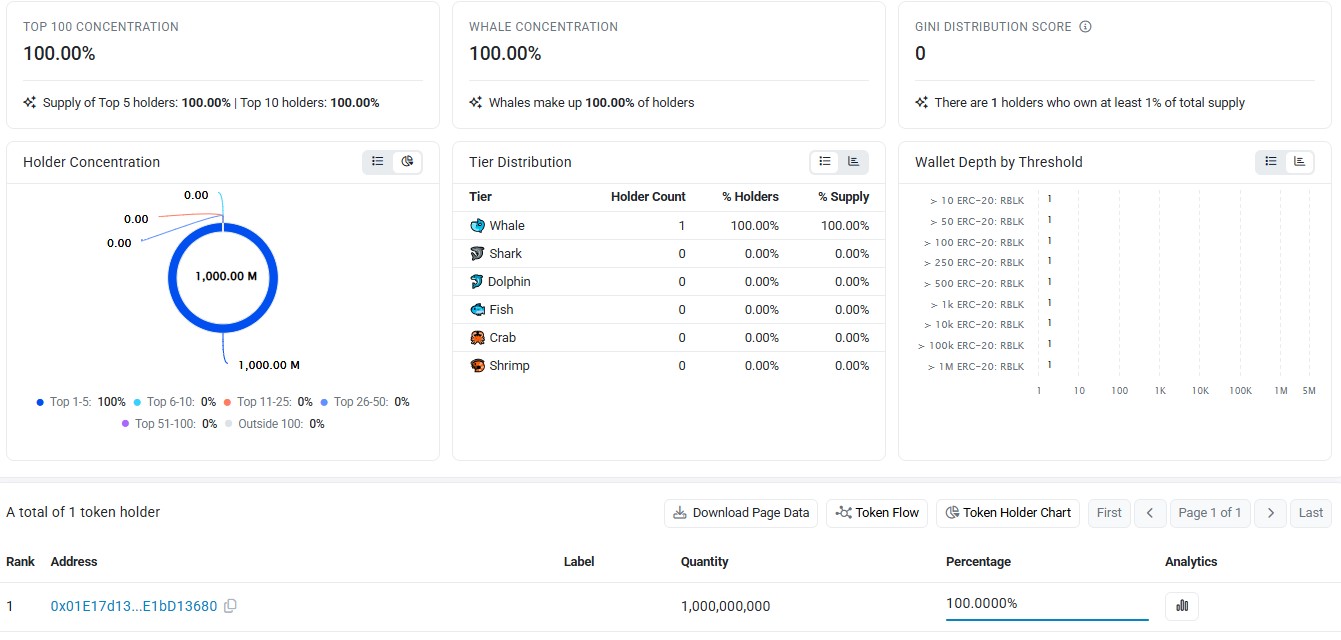 Rollblock Holders Overview