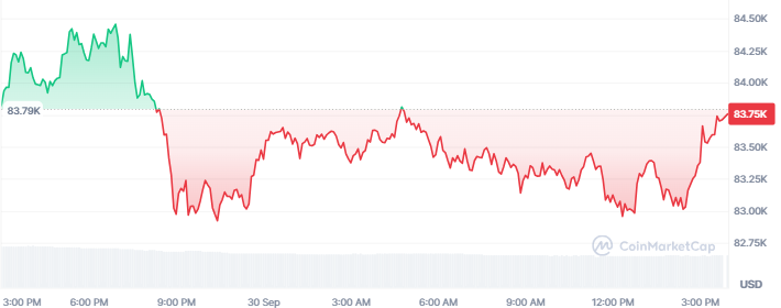 Bitcoin Price Today Bitcoin Price Today