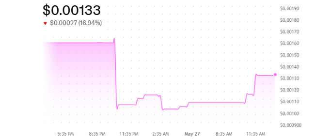 DeepSnitch AI DSNT Price Today