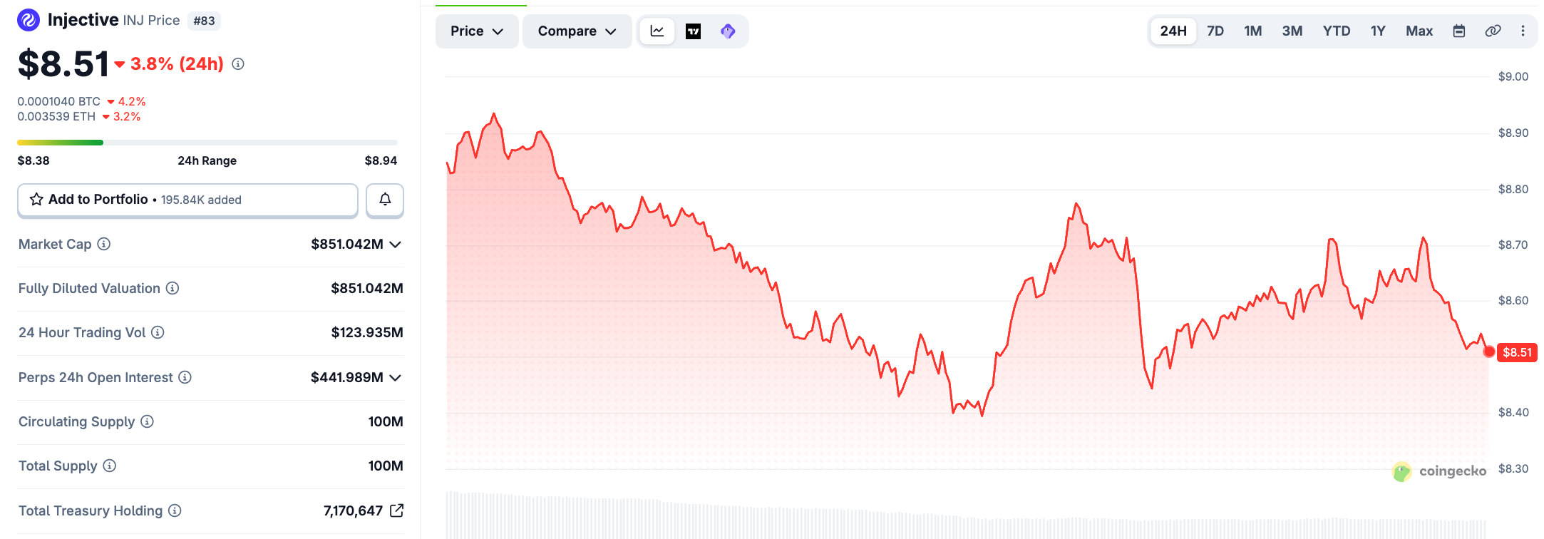 Injective price today Injective price today