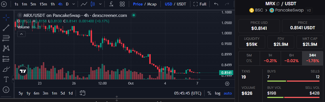 Mirex Network Price Chart