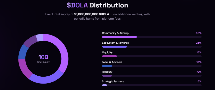 DOLA Tokenomics 2026 DOLA Tokenomics 2026
