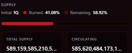 every burned token is permanently removed