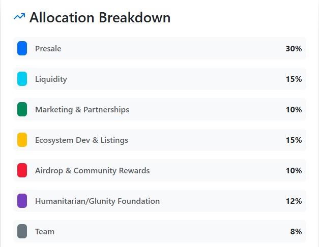 $GLUN Tokenomics $GLUN Tokenomics