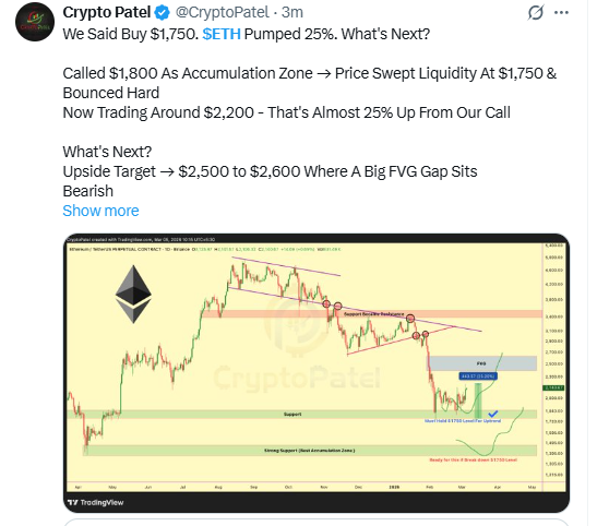 Ethereum price analysis chart showing potential move toward 2500 target