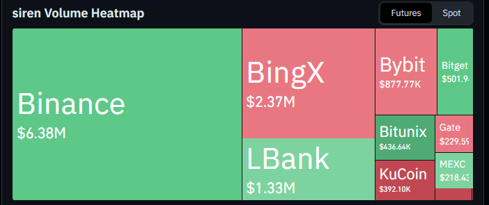 siren liquidity heatmap latest