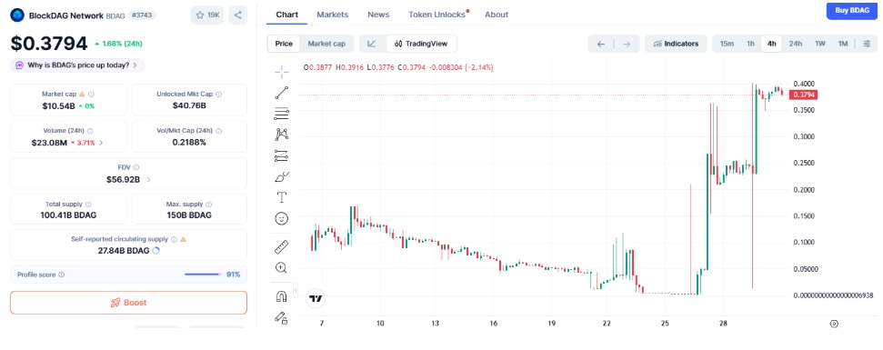 BlockDAG Price Today BlockDAG Price Today