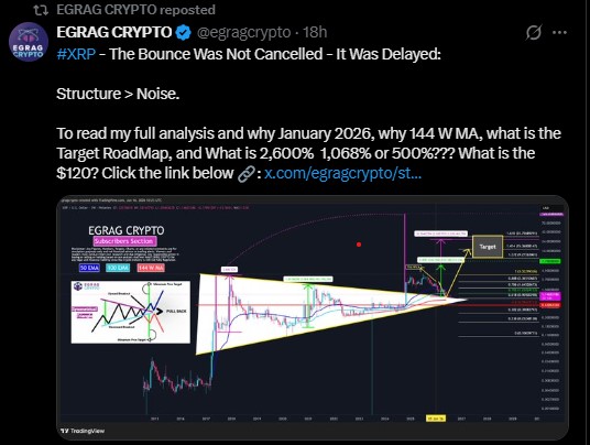 EGRAG XRP CHART EGRAG XRP CHART