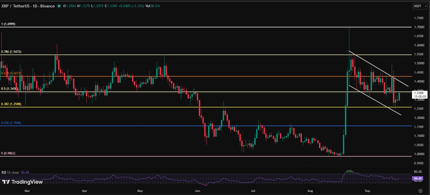 XRP/USD PRICE CHART XRP/USD PRICE CHART