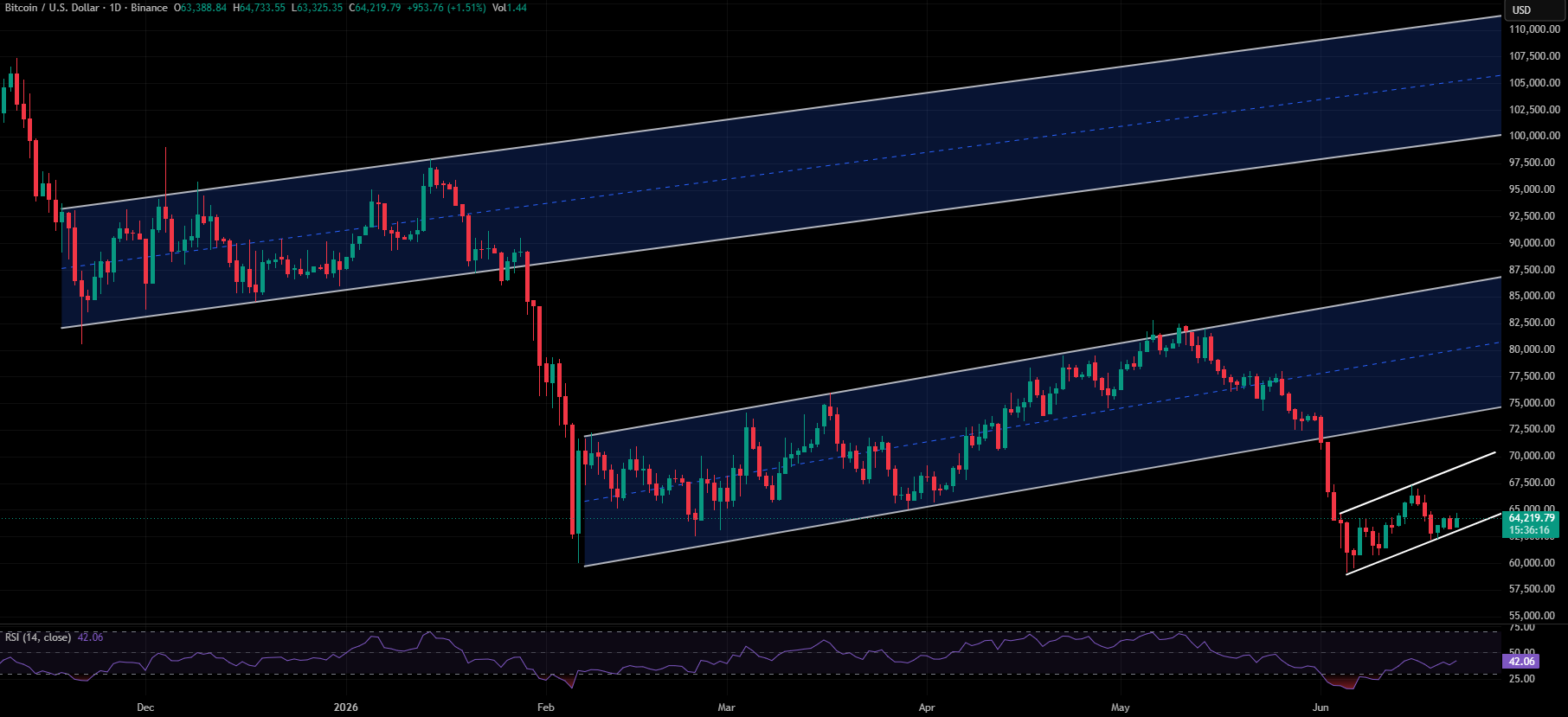 BTC/USDT PRICE CHART BTC/USDT PRICE CHART