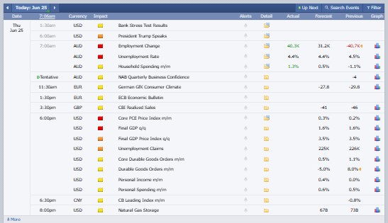 Major Crypto Market Events Today