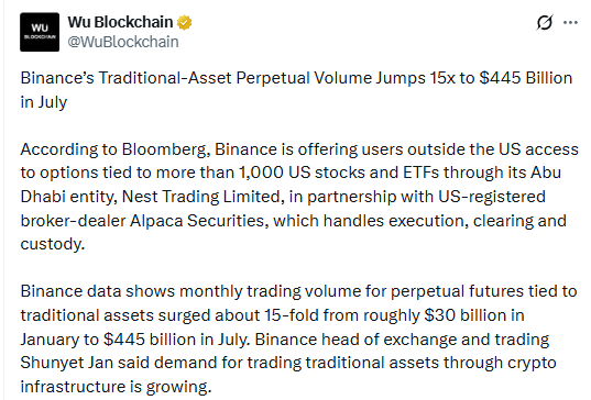 Binance Stock Options on Tesla Nvidia and US ETFs 