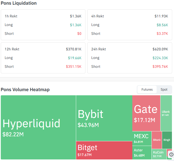 PONS Liquidation and Volume Data