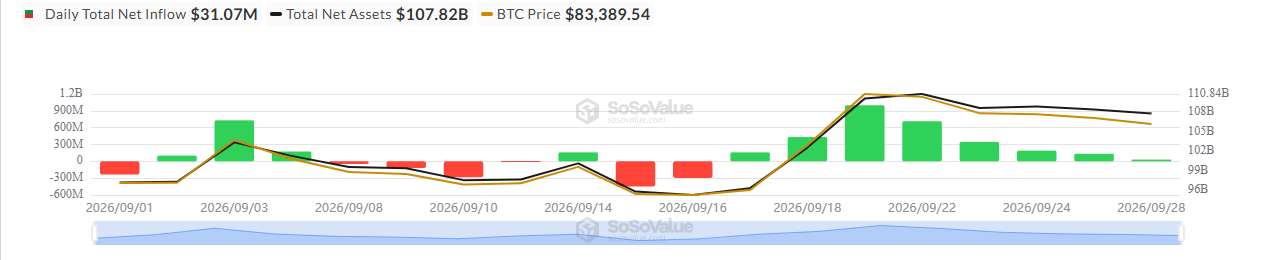 Spot BTC ETF Inflows Spot BTC ETF Inflows