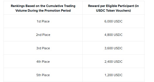 top traders based on their total volume