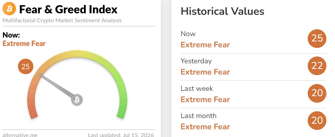 Crypto Fear and Greed Index Today Crypto Fear and Greed Index Today