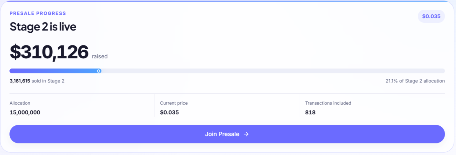 Ciforus token presale update Ciforus token presale update