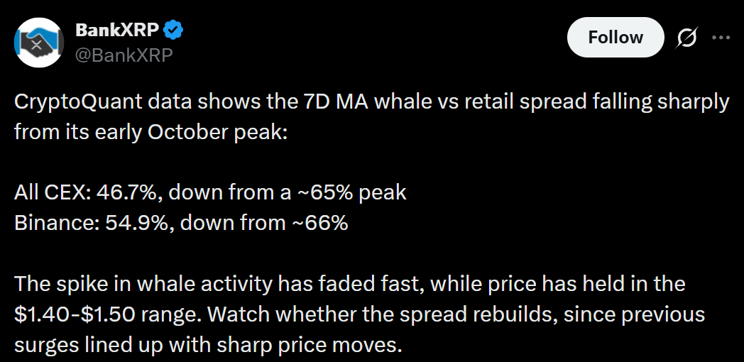 Information by BankXRP on X