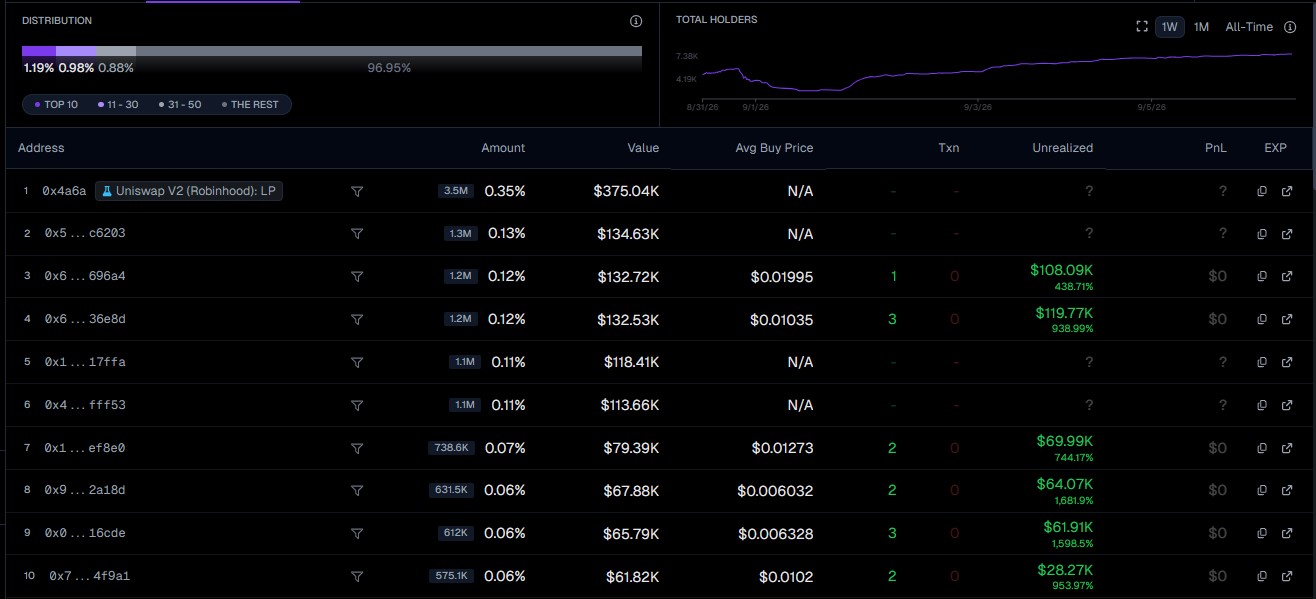 on-chain contract details