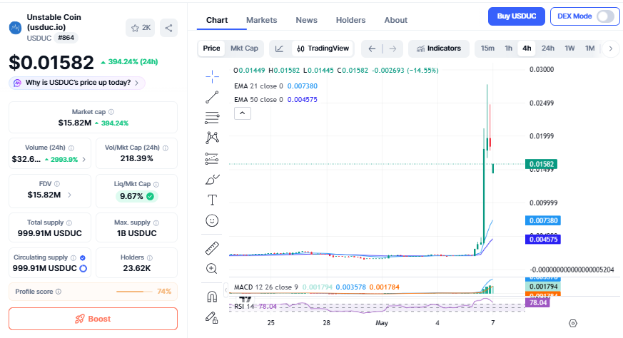 USDUC price chart after Binance.US listing surge