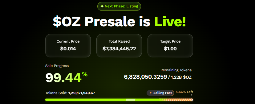 Ozak AI Presale Update Ozak AI Presale Update