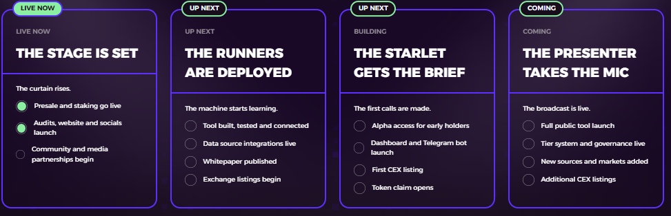 Poly Truth Roadmap