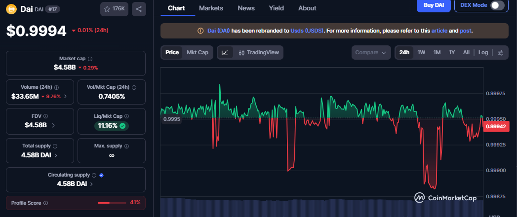 DAI Token Utility DAI Token Utility