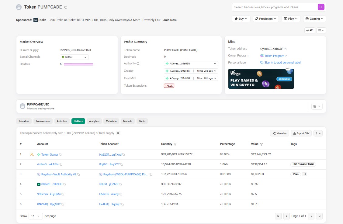 Onchain data from Solscan shows PUMPCADE Onchain data from Solscan shows PUMPCADE