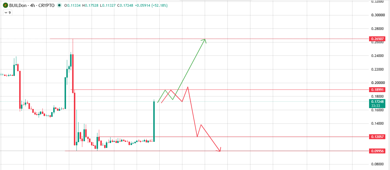 A Genuinely Strong Breakout Candle