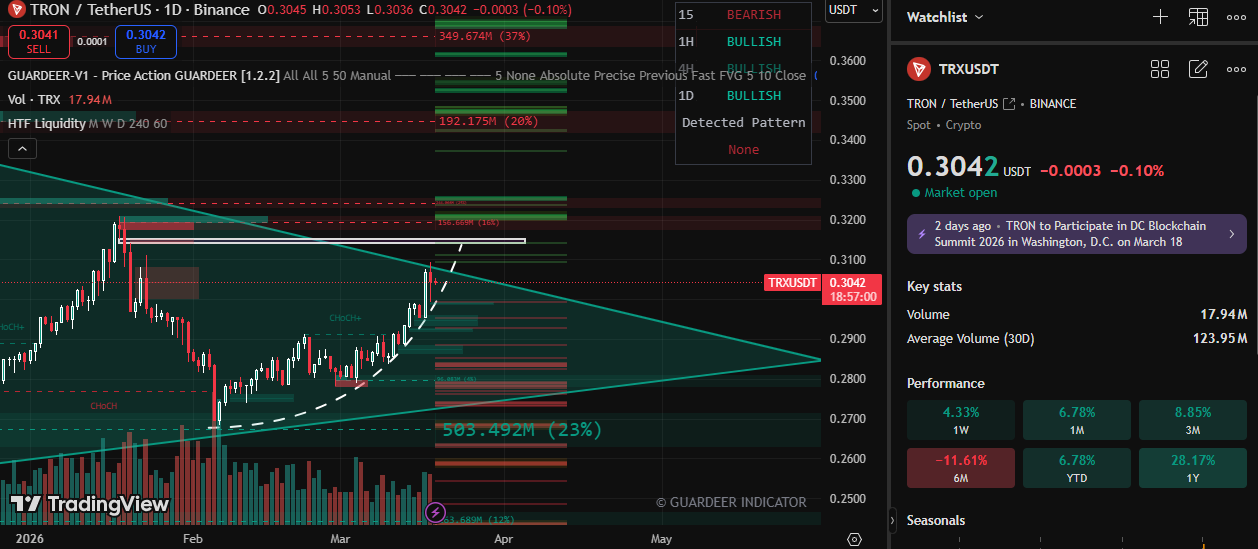 TECHNICIAL CHART TRADING VIEW